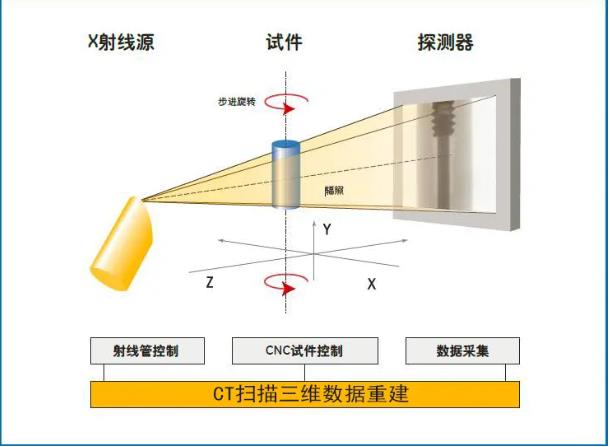 西藏工业CT无损检测